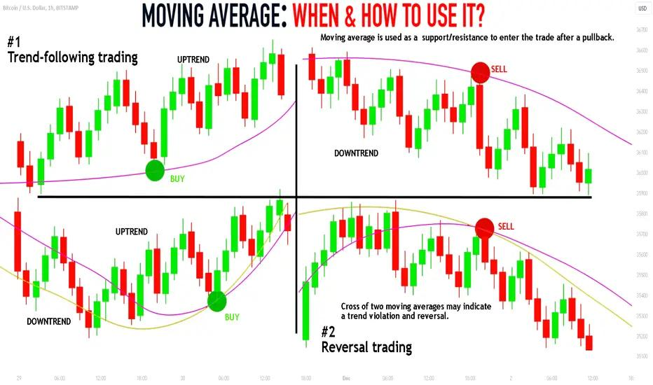 image Technical analysis trading strategy candlestick chart signals