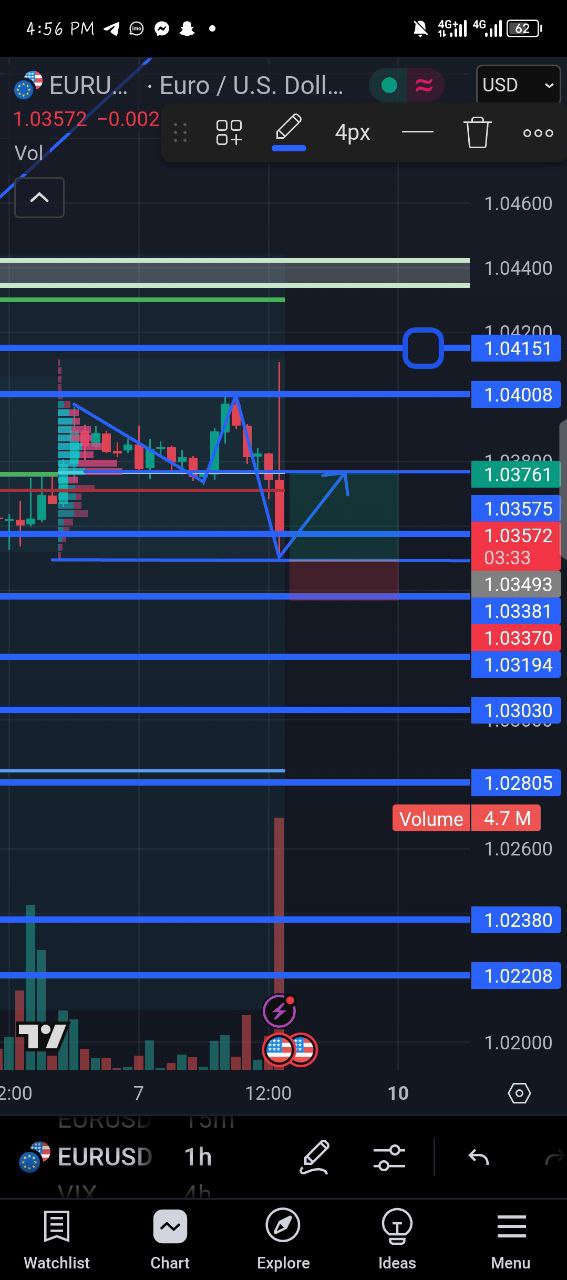 Stop Loss and Take Profit show by line Stop Loss and Take Profit Explained for Beginners