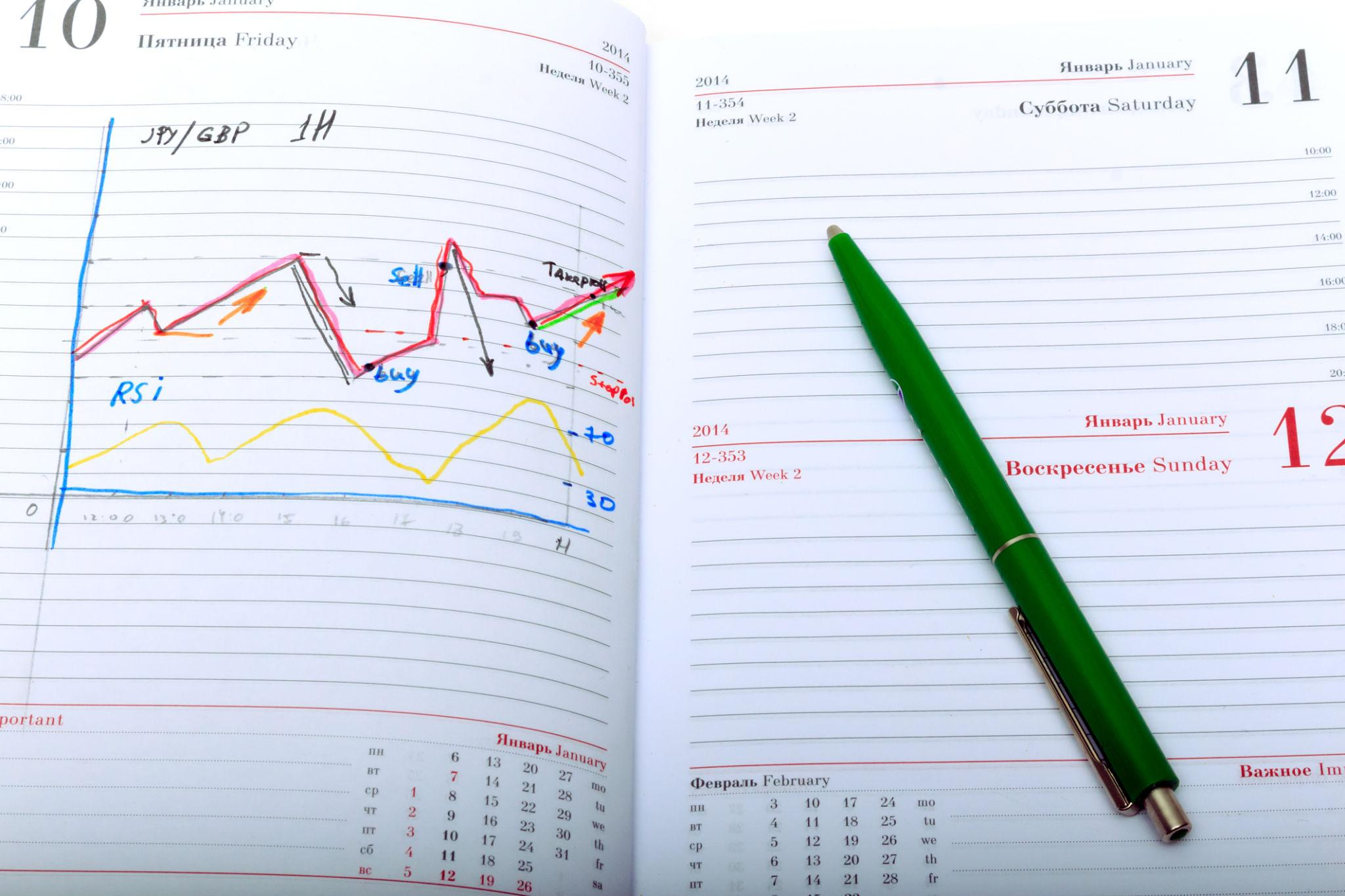 image financial charts in the notebook
