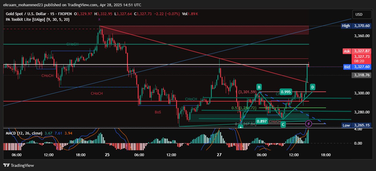 volume profile+MACD+ ELLIOT WAVE How Forex Market Operates 24 Hours a Day (Complete Beginner Guide 2026)