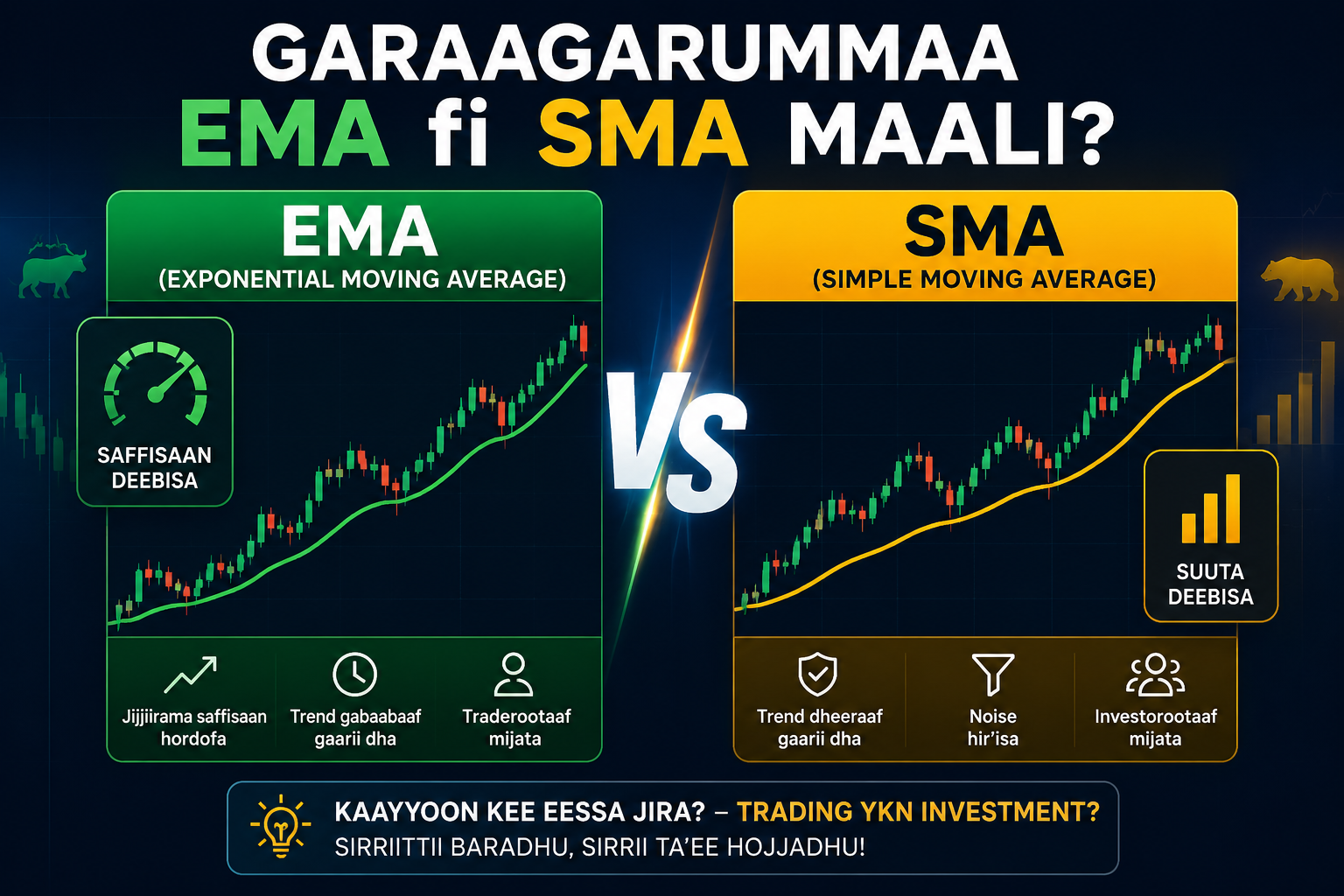 Garaagarummaa EMA fi SMA Maali? | Trading Indicators Guide Afaan Oromo Garaagarummaa EMA fi SMA Maali? – Exponential Moving Average fi Simple Moving Average walbira qabee agarsiisuun trading keessatti akkamitti fayyadan ibsu chart gabaa irratti.